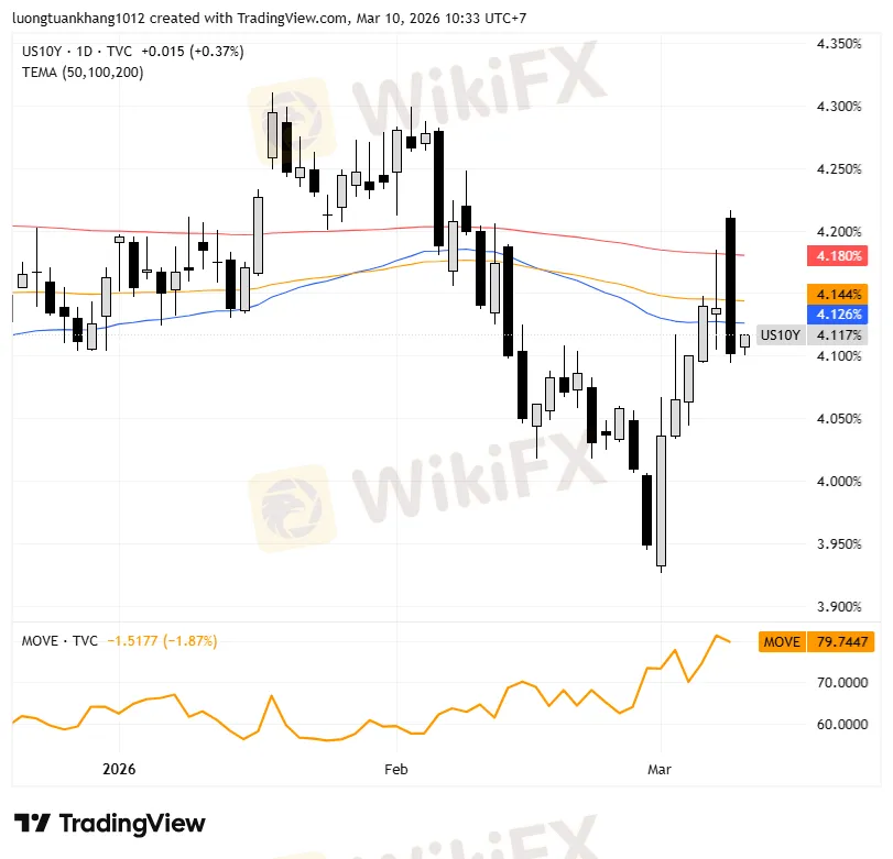 US10Y_2026-03-10_10-33-36.png