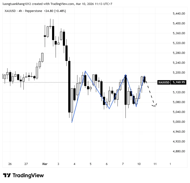 XAUUSD_2026-03-10_11-13-31.png XAUUSD_2026-03-10_11-13-31.png