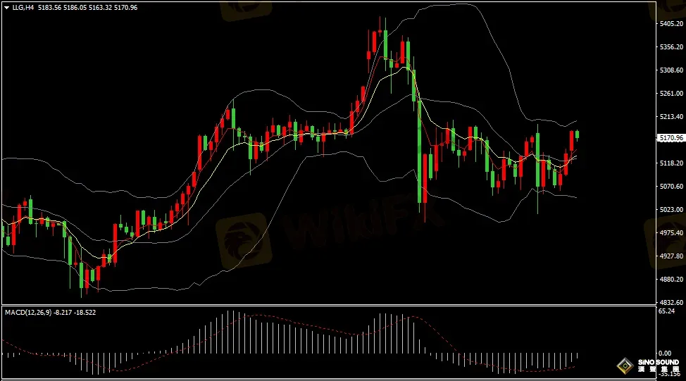 汉声张新才:[3月10日早评]美元指数失守99关口，金价重回5100上方