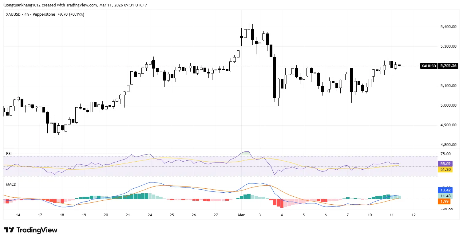 XAUUSD_2026-03-11_09-31-44.png XAUUSD_2026-03-11_09-31-44.png