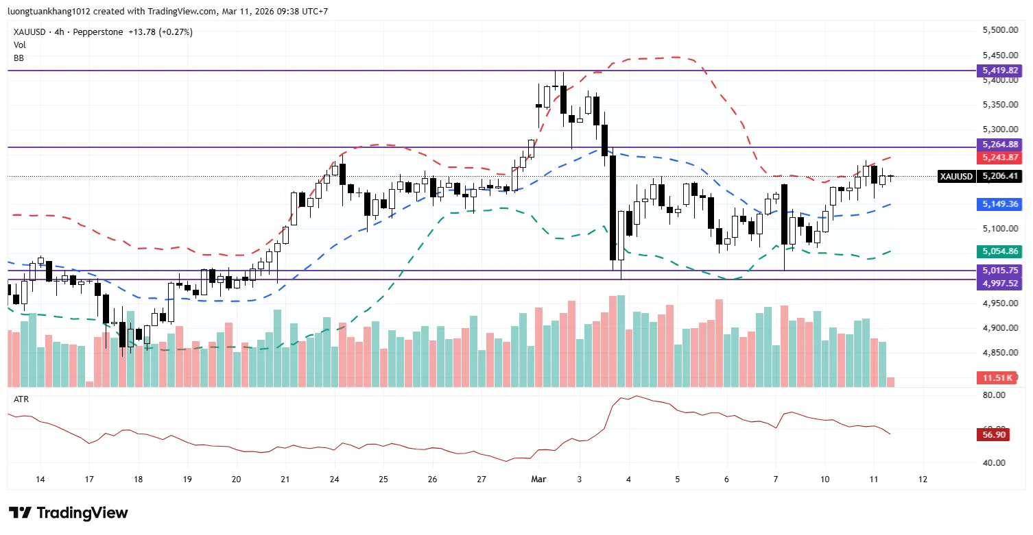 XAUUSD_2026-03-11_09-38-20.png XAUUSD_2026-03-11_09-38-20.png