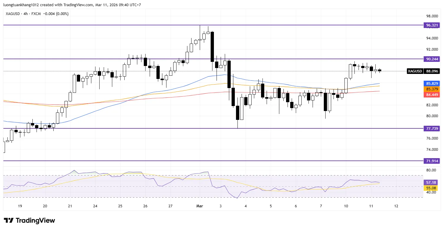 XAGUSD_2026-03-11_09-40-05.png XAGUSD_2026-03-11_09-40-05.png
