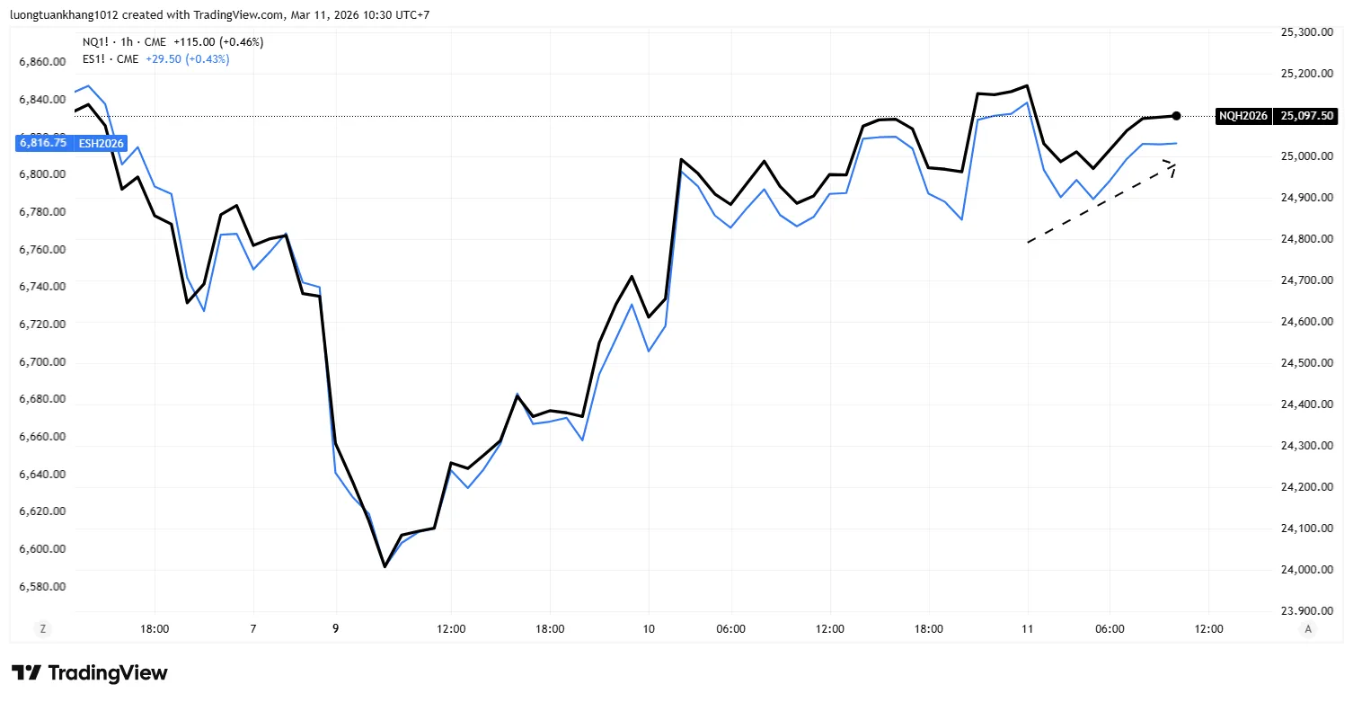 NQ1!_2026-03-11_10-30-43.png