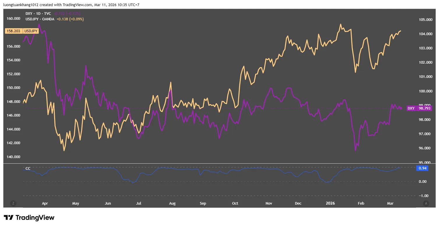 DXY_2026-03-11_10-35-00.png