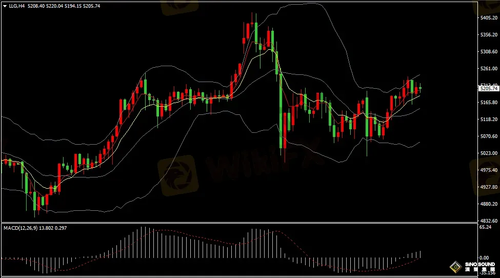 漢聲張新才:[3月11日早評]市場避險需求仍然，金價重新站上5200關口