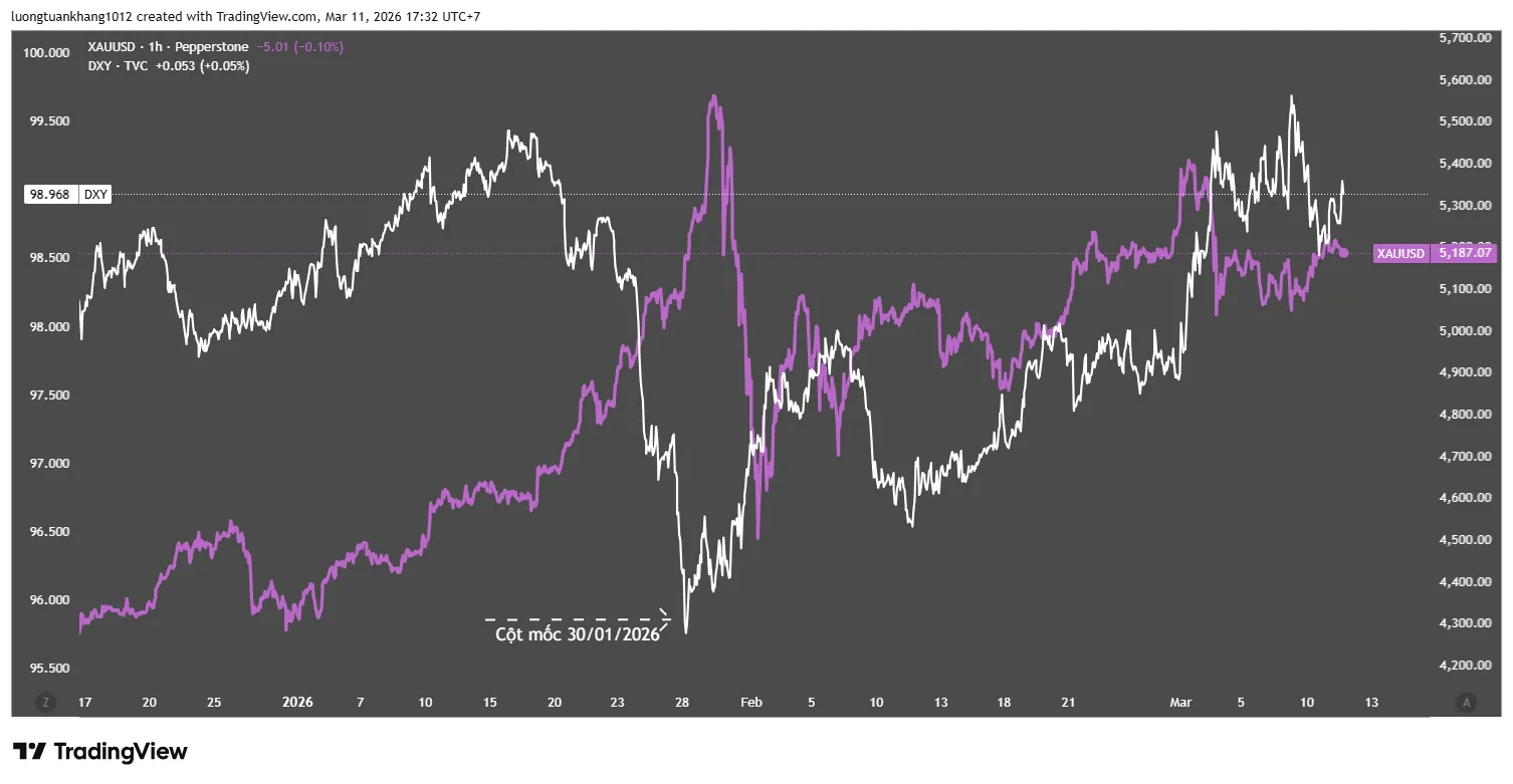 XAUUSD_2026-03-11_17-32-57.png XAUUSD_2026-03-11_17-32-57.png