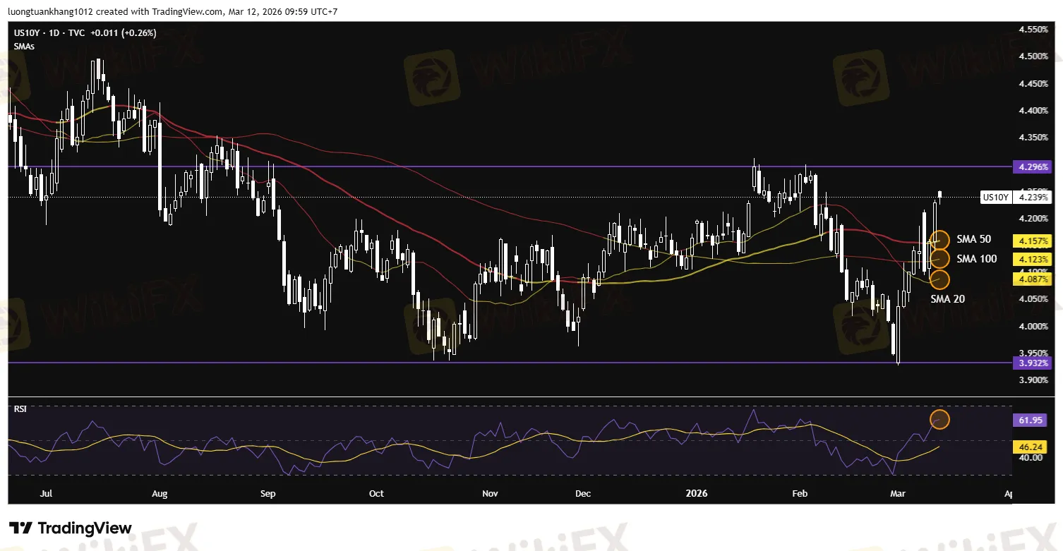 US10Y_2026-03-12_09-59-30.png