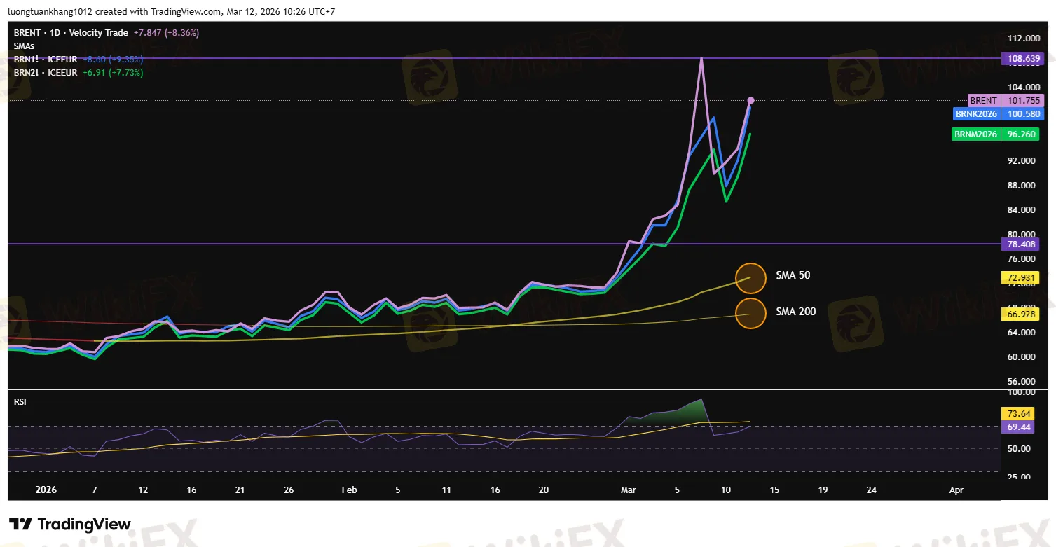 BRENT_2026-03-12_10-26-30.png