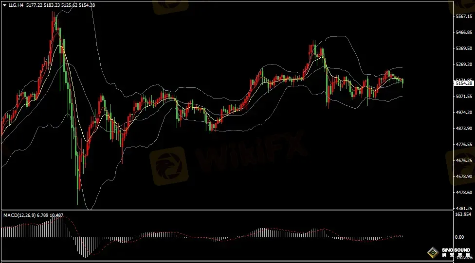 汉声张新才:[3月12日早评]美元和美债收益率走强，金价再度失守5200关口