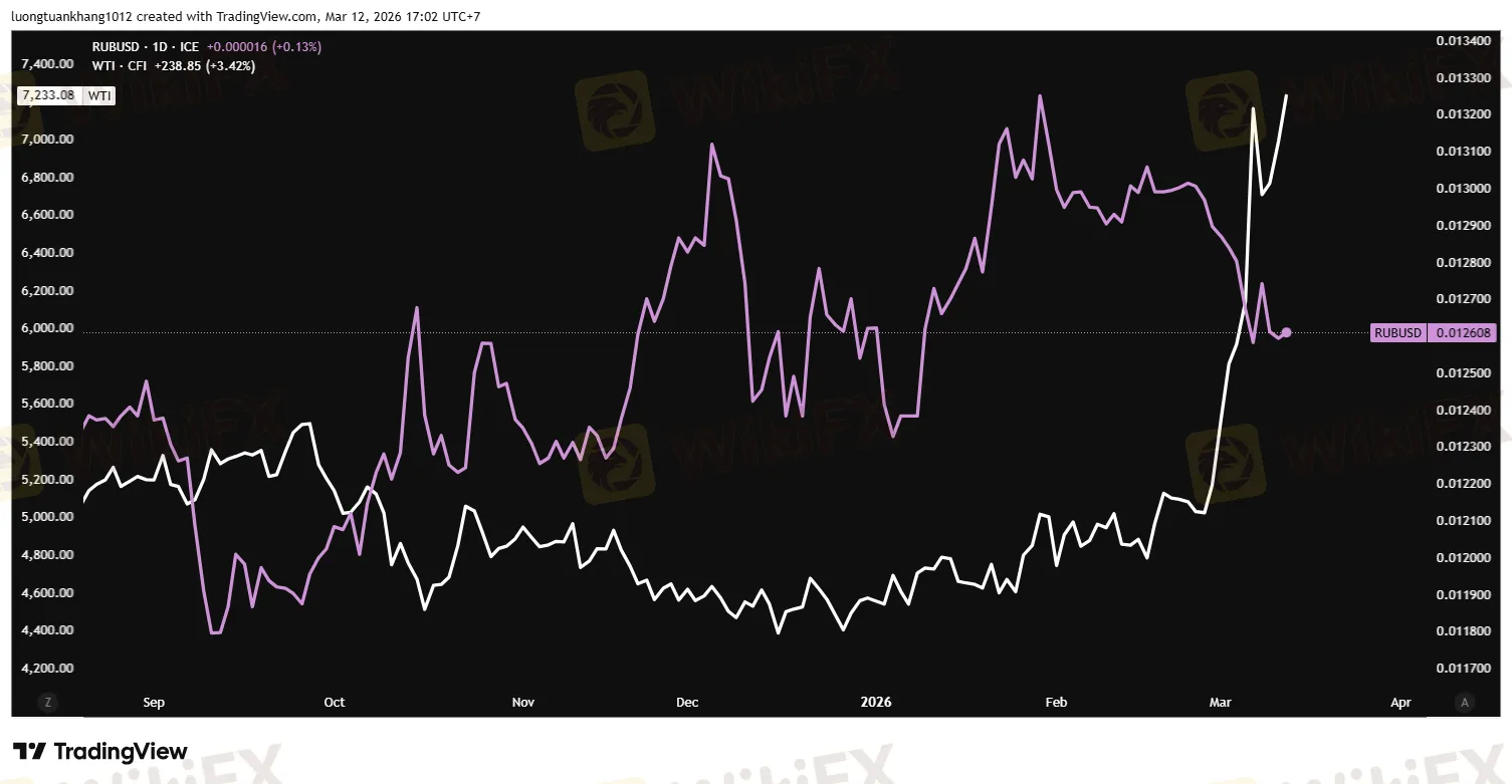 RUBUSD_2026-03-12_17-02-27.png