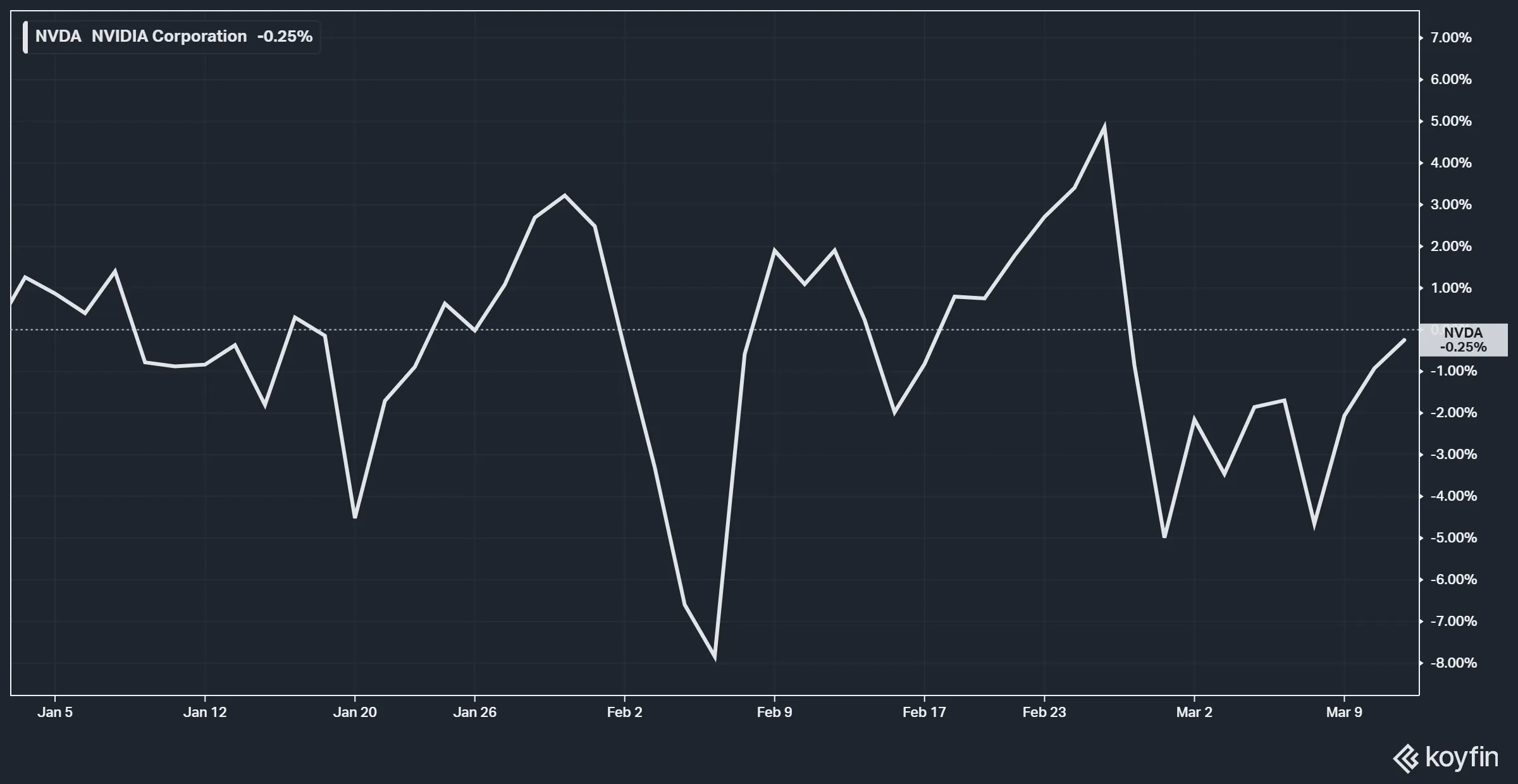 nvda-performance.png