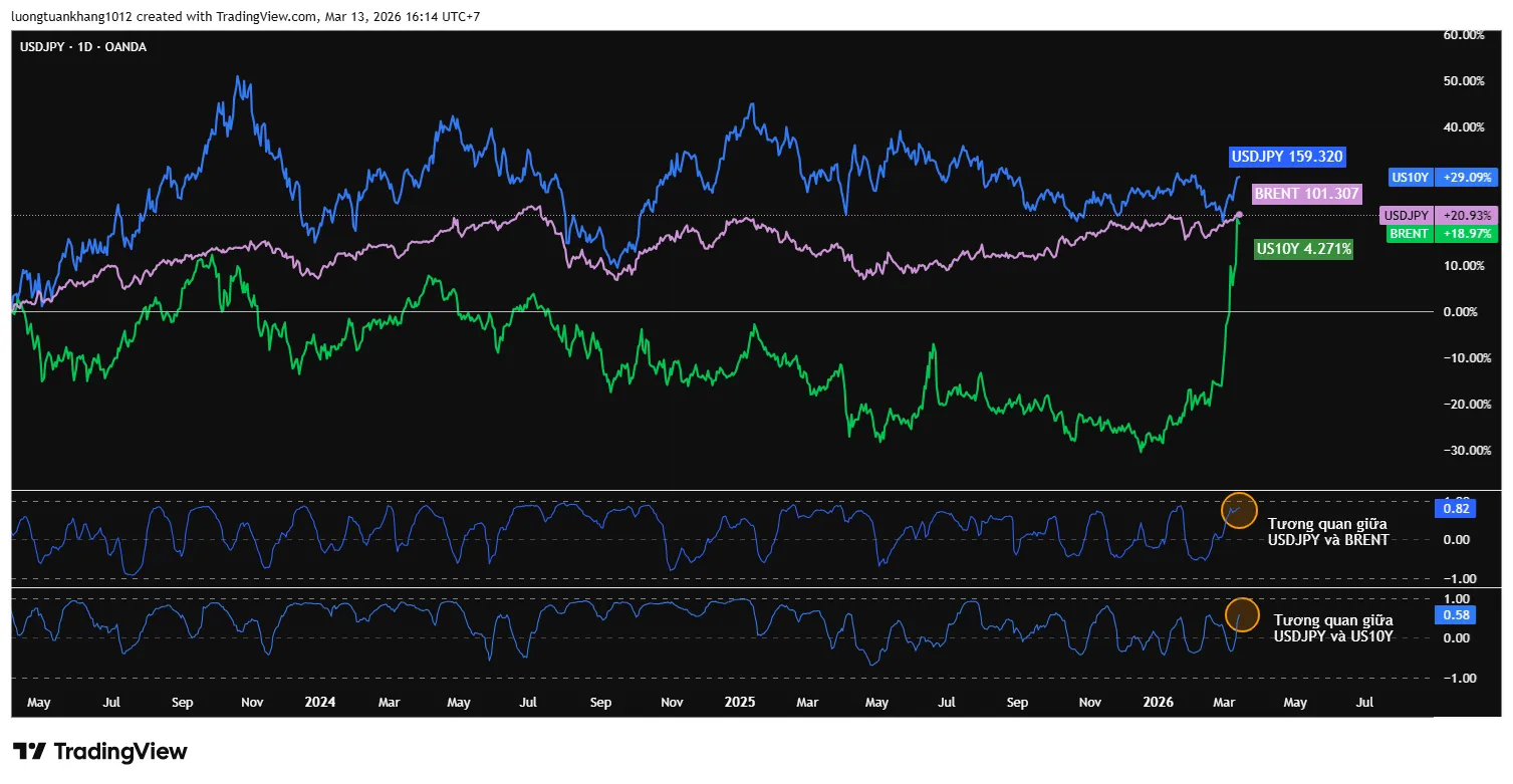 USDJPY_2026-03-13_16-14-11.png