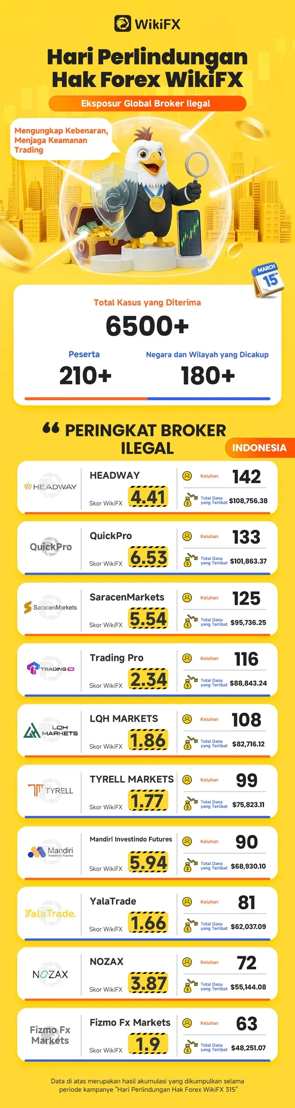 peringkat-broker-ilegal-2026.jpg peringkat-broker-ilegal-2026.jpg