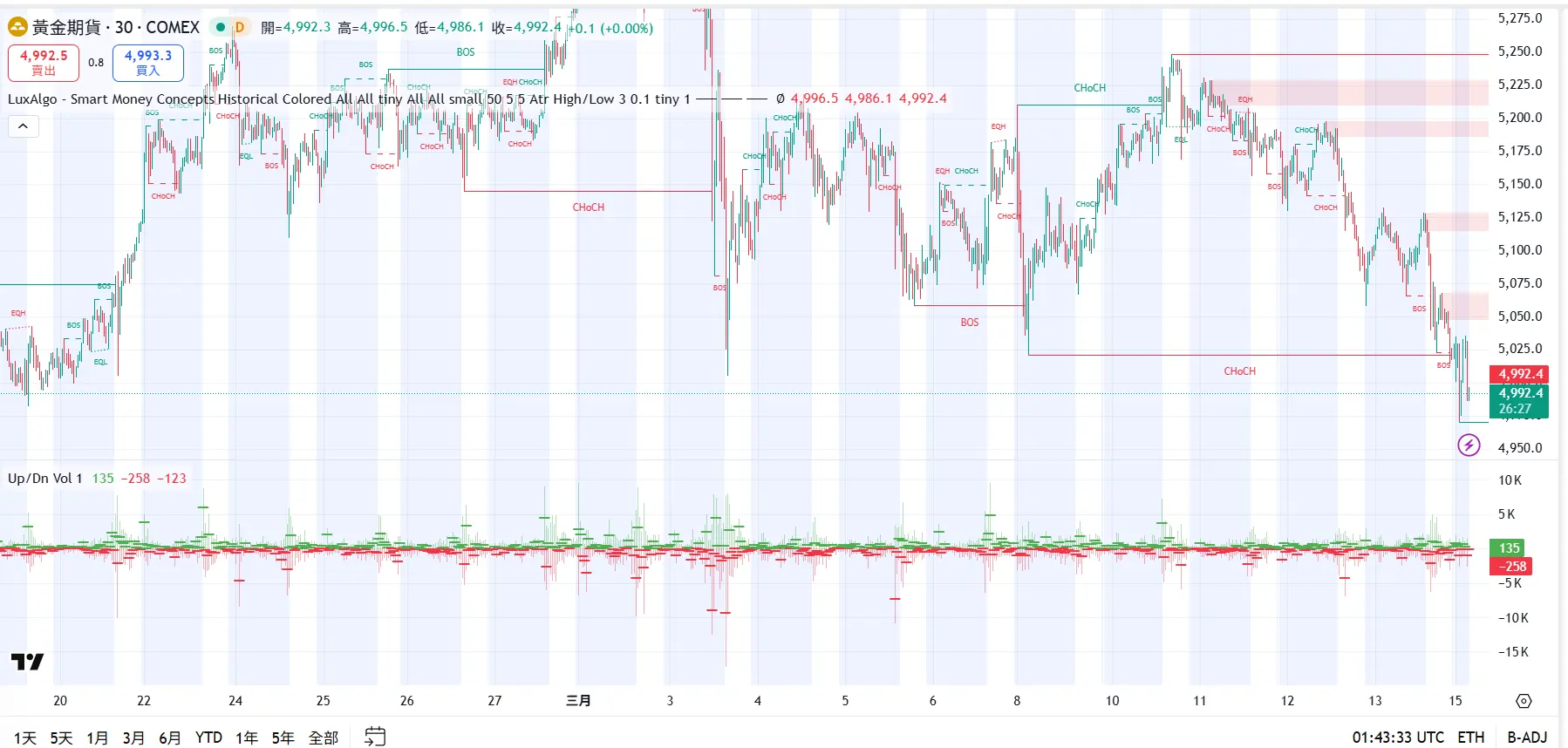 黃金跌破關鍵支撐，市場正在醞釀更大的行情？
