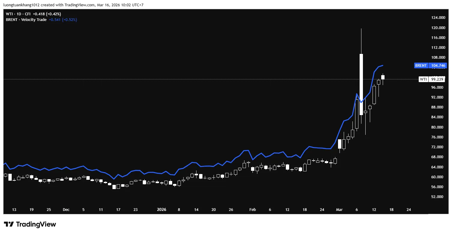 WTI_2026-03-16_10-02-58.png WTI_2026-03-16_10-02-58.png
