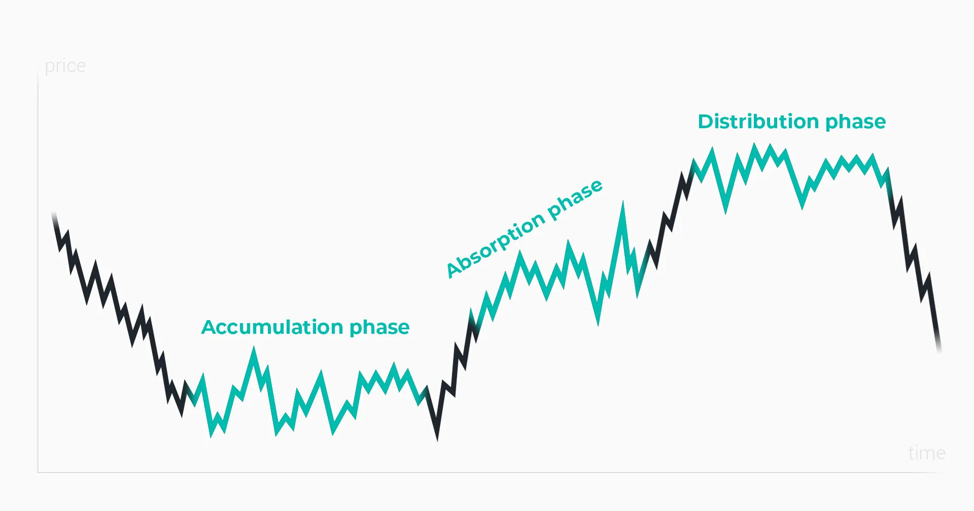 Dow