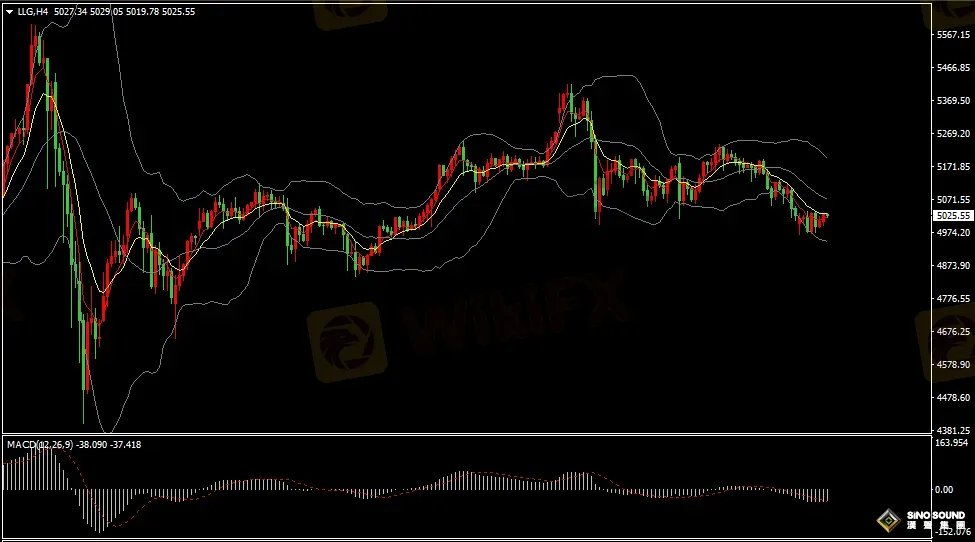 漢聲張新才:[3月17日早評]美元指數結束四日連漲，國際黃金逐步反彈回升