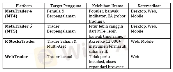 tabel-perbandingan-platform-perdagangan-di-roboforex.png tabel-perbandingan-platform-perdagangan-di-roboforex.png