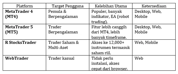 tabel-perbandingan-platform-perdagangan-di-roboforex.png tabel-perbandingan-platform-perdagangan-di-roboforex.png