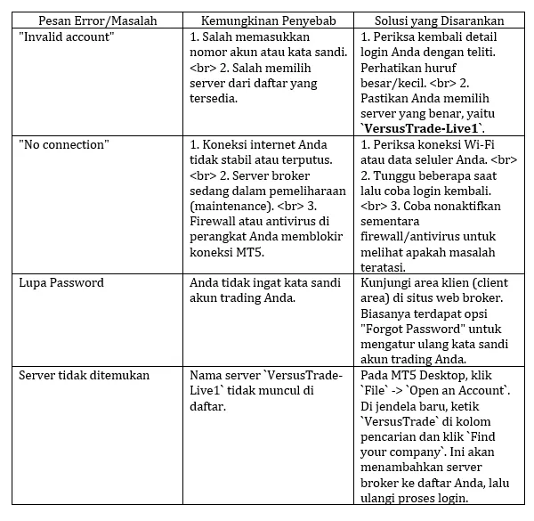 trouble-shooting-login-di-platform-trading-instrumen-keuangan-online-versus-trade.png trouble-shooting-login-di-platform-trading-instrumen-keuangan-online-versus-trade.png