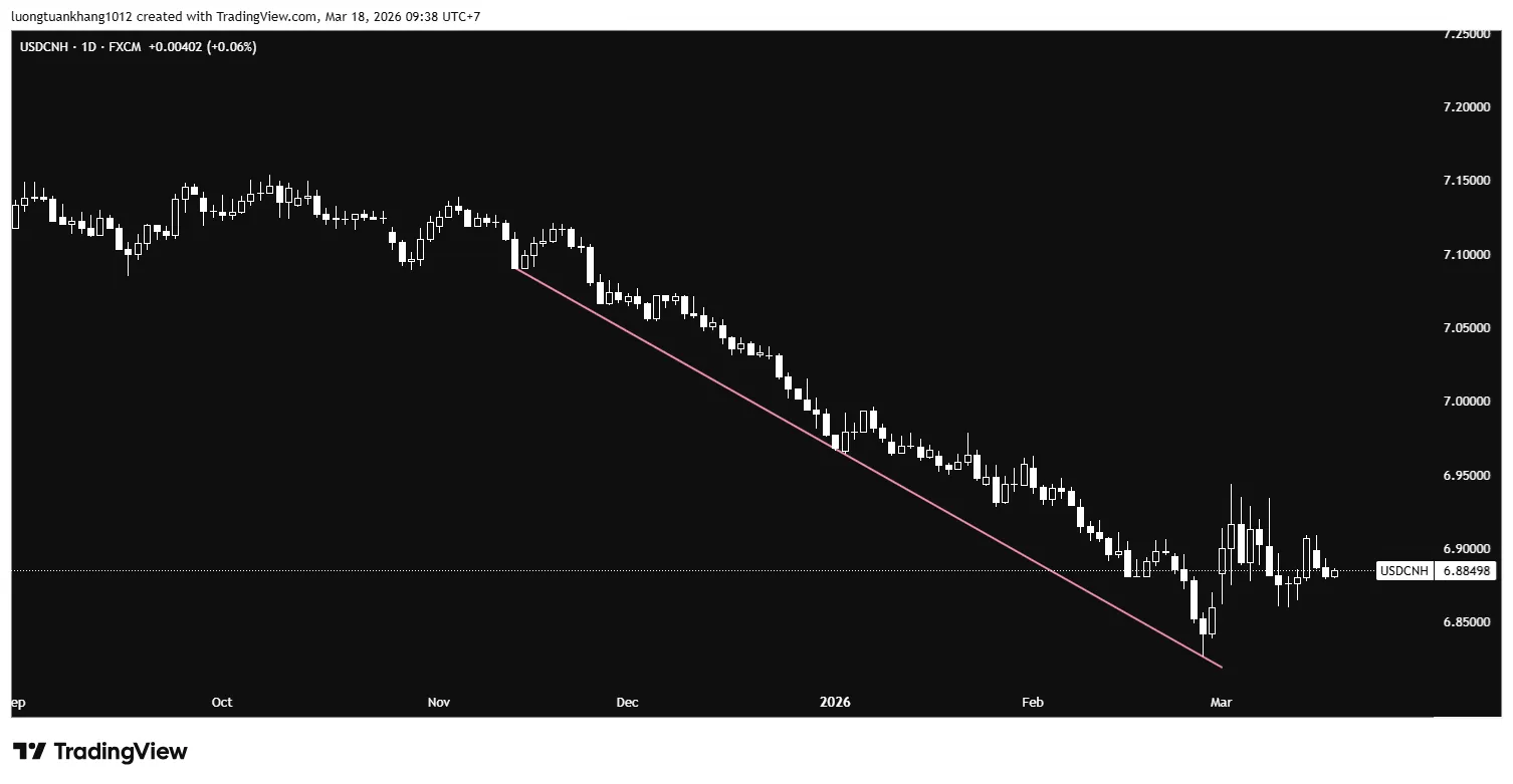 USDCNH_2026-03-18_09-38-41.png USDCNH_2026-03-18_09-38-41.png