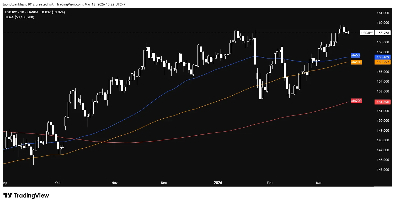 USDJPY_2026-03-18_10-22-31.png USDJPY_2026-03-18_10-22-31.png