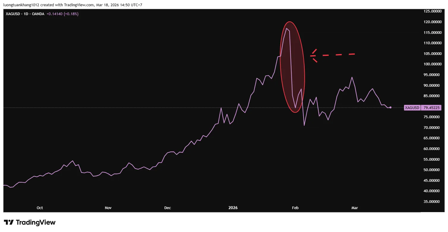 XAGUSD_2026-03-18_14-50-31.png XAGUSD_2026-03-18_14-50-31.png
