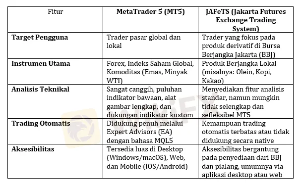 perbandingan-jafets-vs-mt5-q1-2026.png
