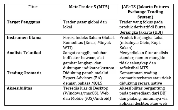 perbandingan-jafets-vs-mt5-q1-2026.png