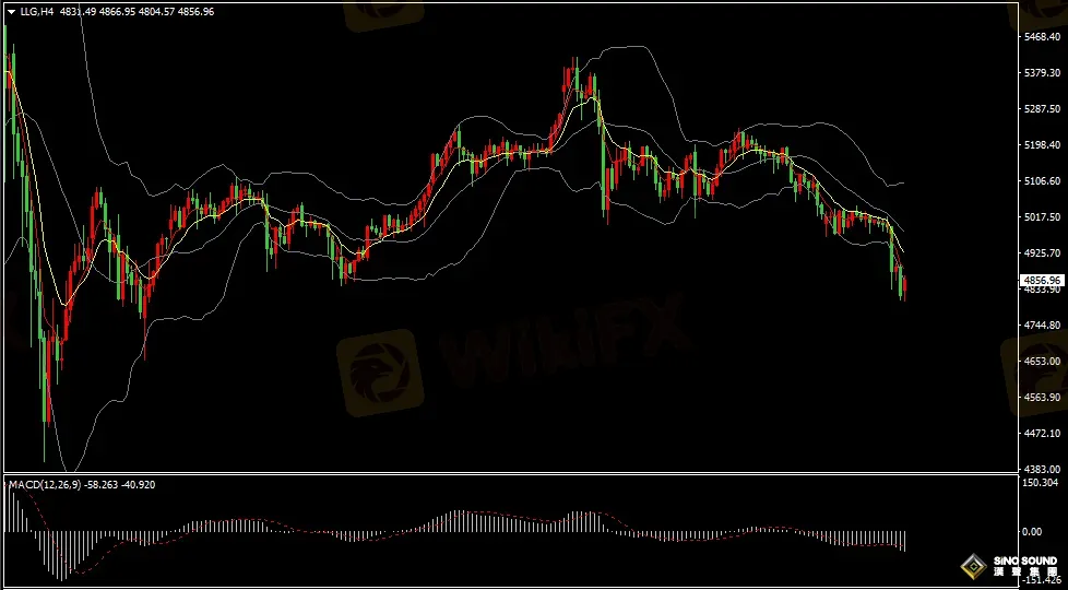 汉声张新才:[3月19日早评]美联储维持利率不变，美元大涨对金价形成压制