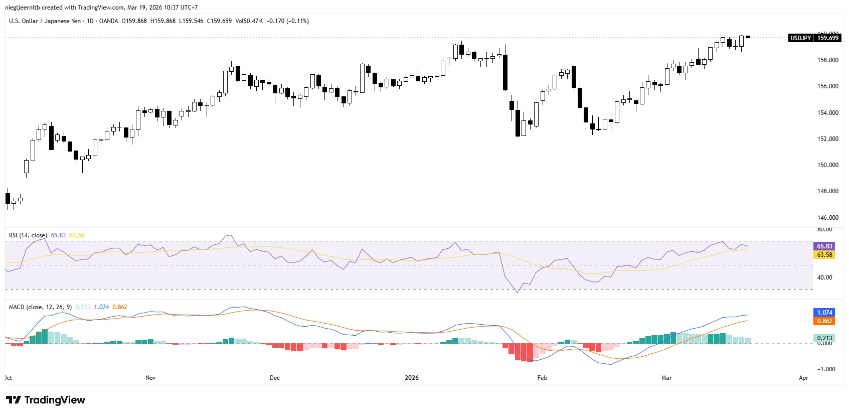 USDJPY_2026-03-19_10-37-28.png USDJPY_2026-03-19_10-37-28.png