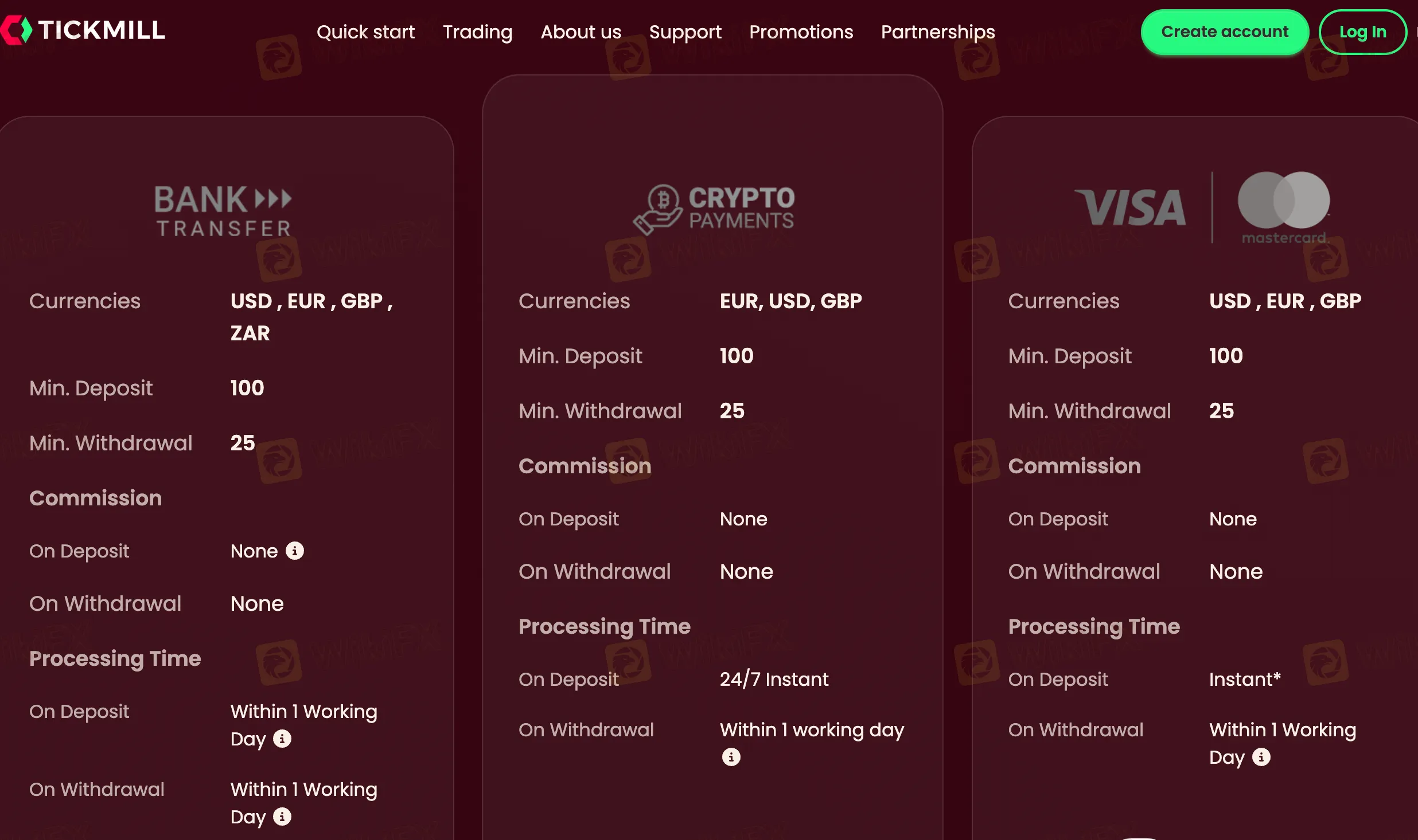 Deposits & Withdrawals Deposits & Withdrawals