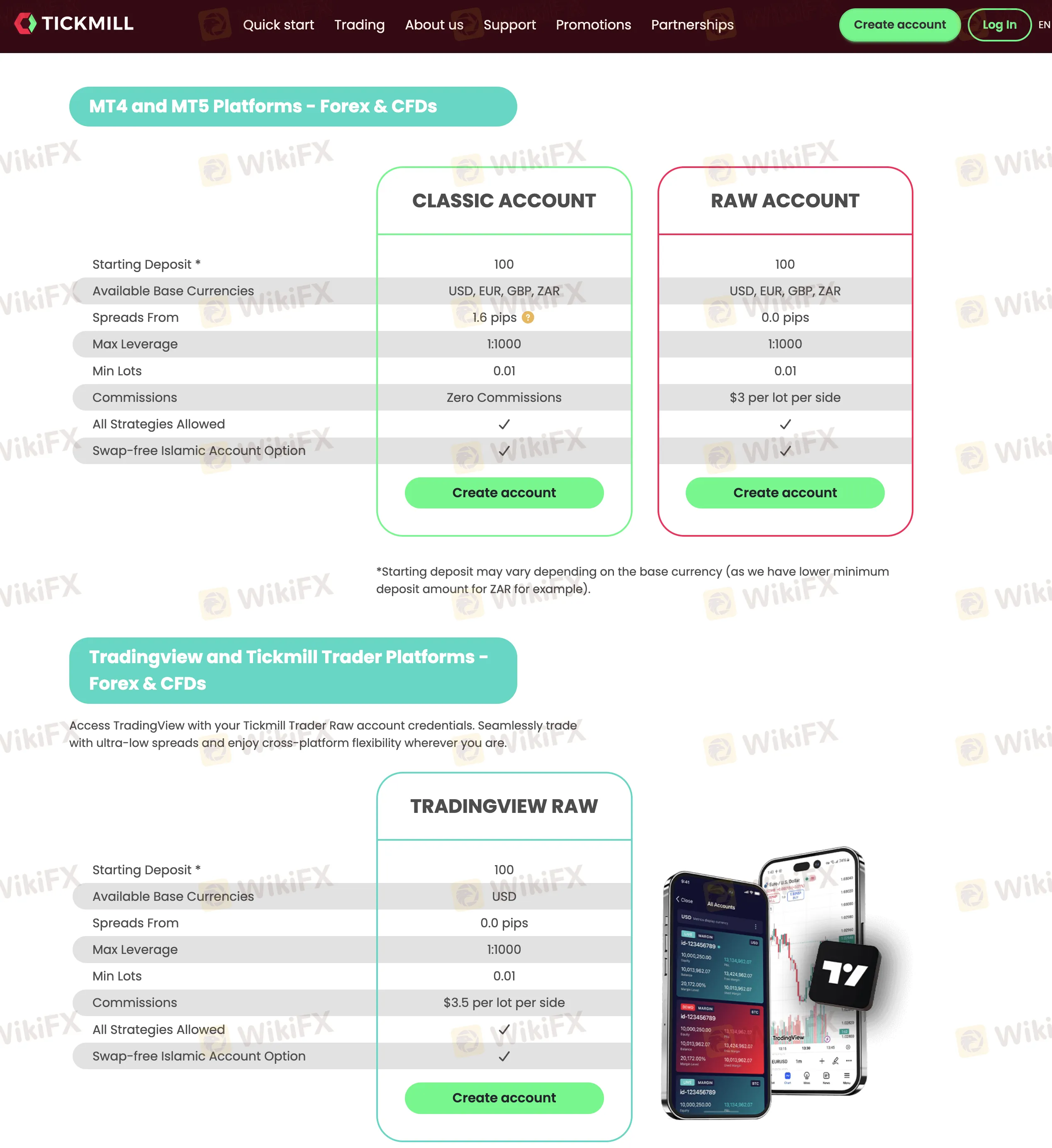 Account Type/Fees Account Type/Fees