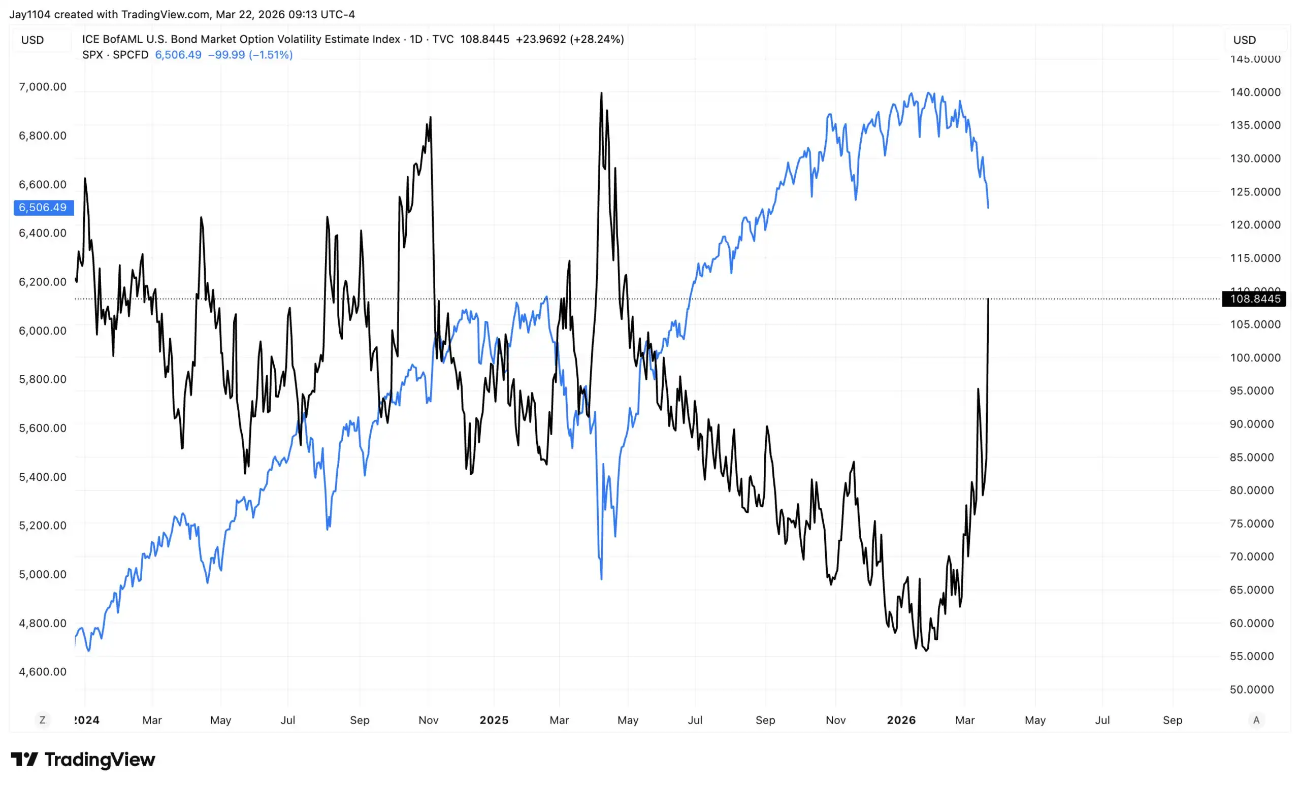 chart-7.jpg chart-7.jpg