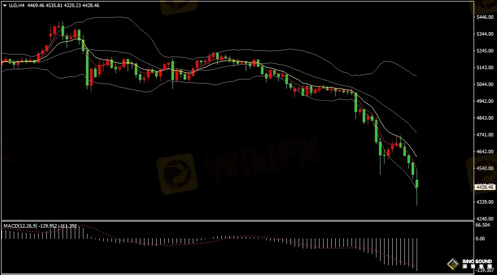 汉声张新才:[3月23日早评]金价持续多日下跌，空头继续占据主导