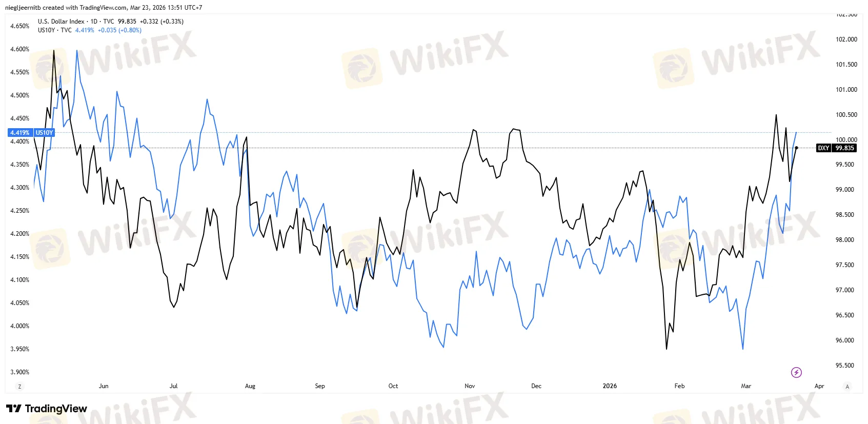 chart-1.png chart-1.png