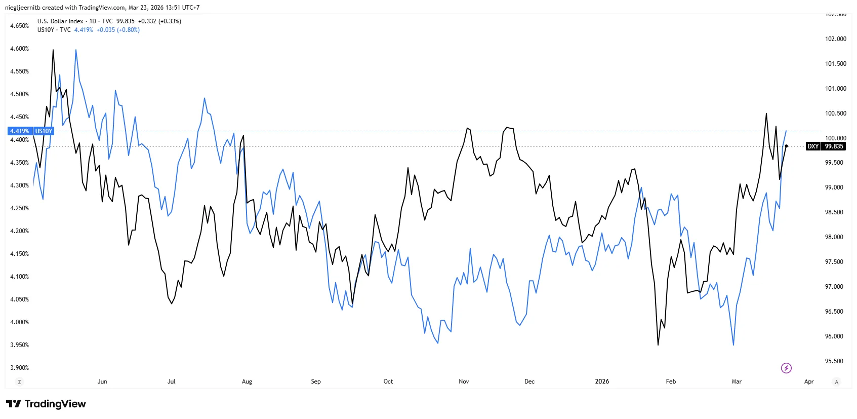 chart-1.png chart-1.png