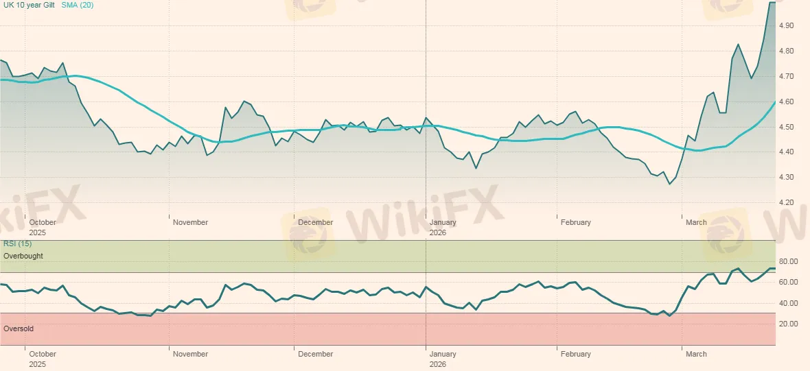 Chart 3_23_2026 5_48_17 AM.png