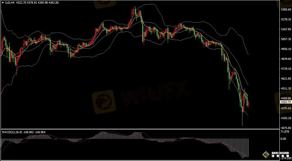 漢聲張新才:[3月24日早評]特朗普言論刺激黃金止跌反轉，但金價短期反彈高度受限