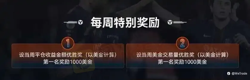 超百万奖励,谁与争锋!WeTrade 2026 百万美金交易大赛震撼来袭!