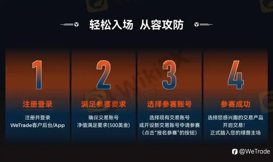 超百万奖励,谁与争锋!WeTrade 2026 百万美金交易大赛震撼来袭!