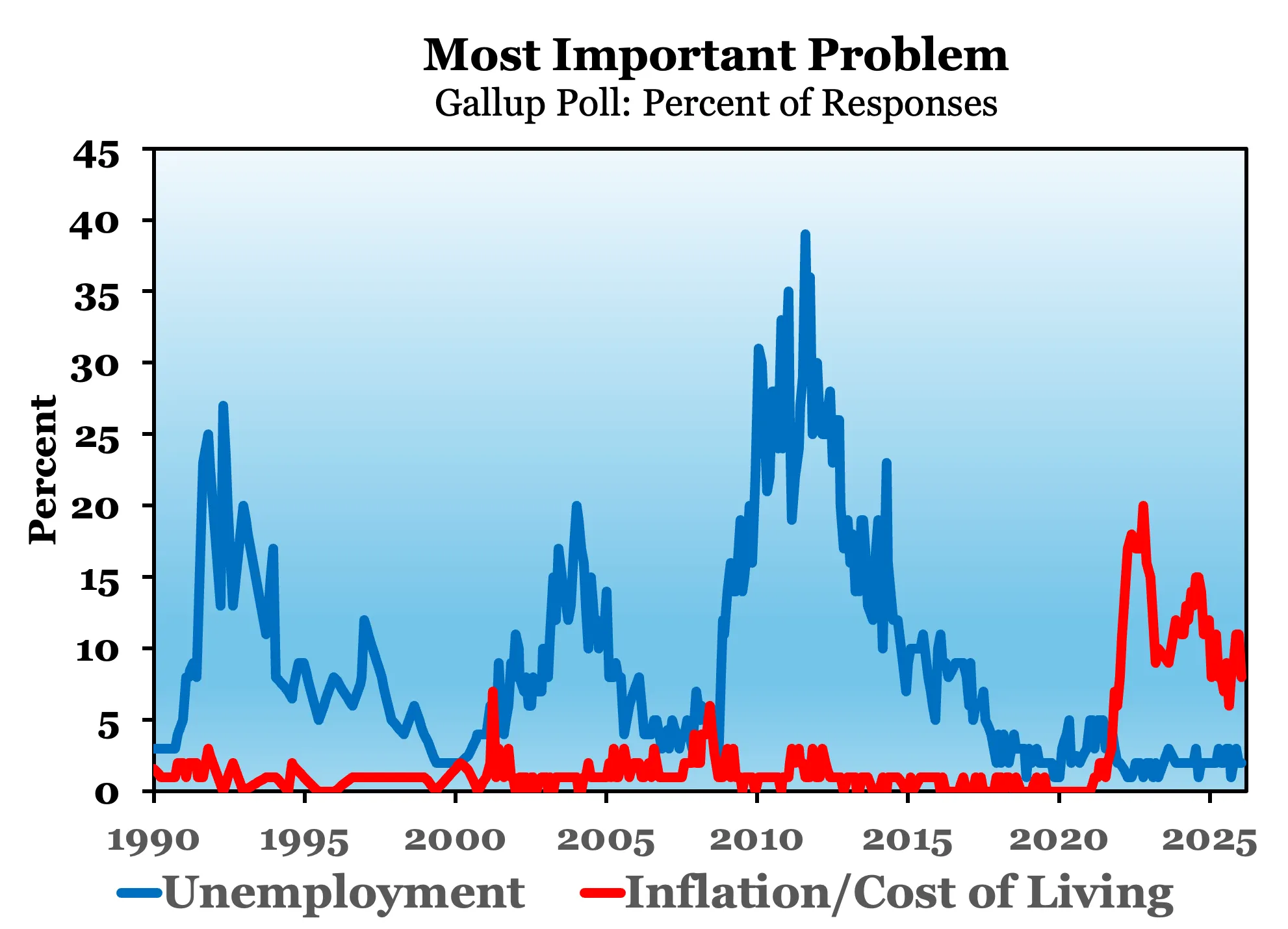 chart-1.png chart-1.png