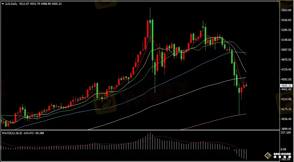 漢聲張新才:[3月26日早評]中東局勢持續擾動市場，黃金獲得二日反彈上漲