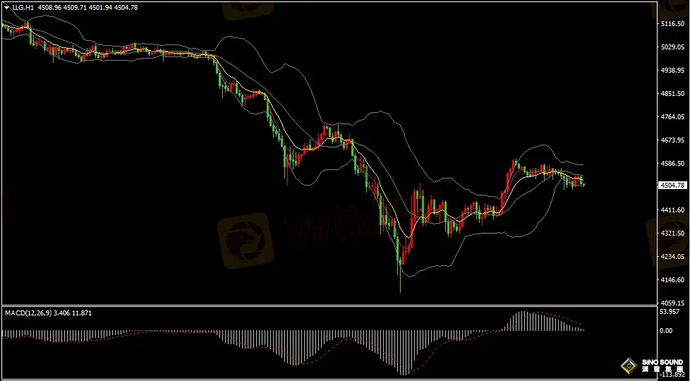 漢聲張新才:[3月26日早評]中東局勢持續擾動市場，黃金獲得二日反彈上漲