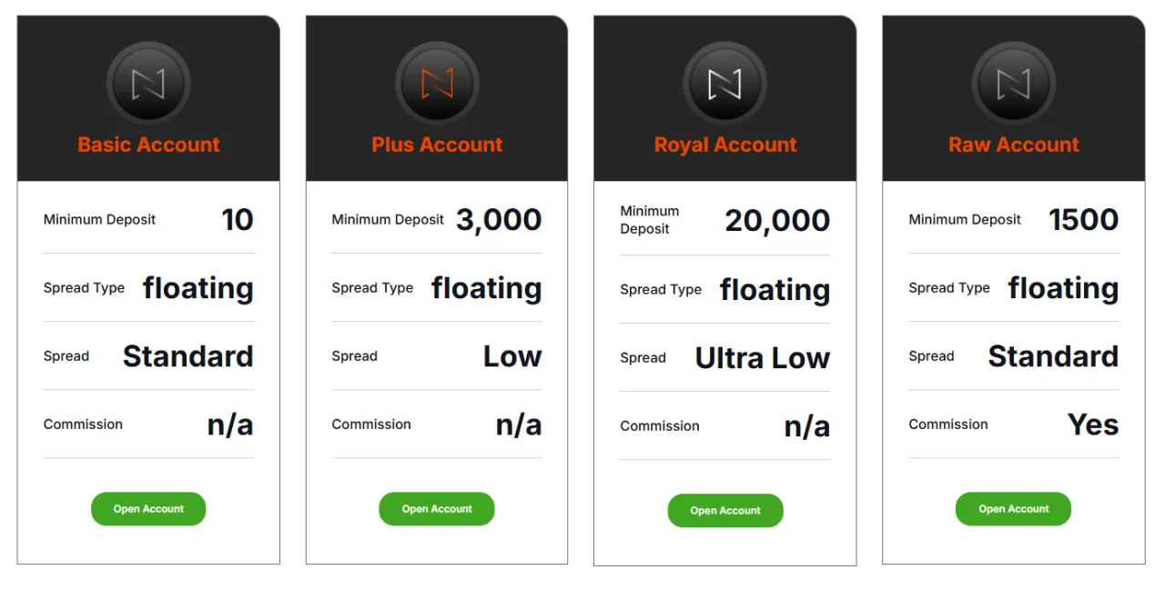 Account Types