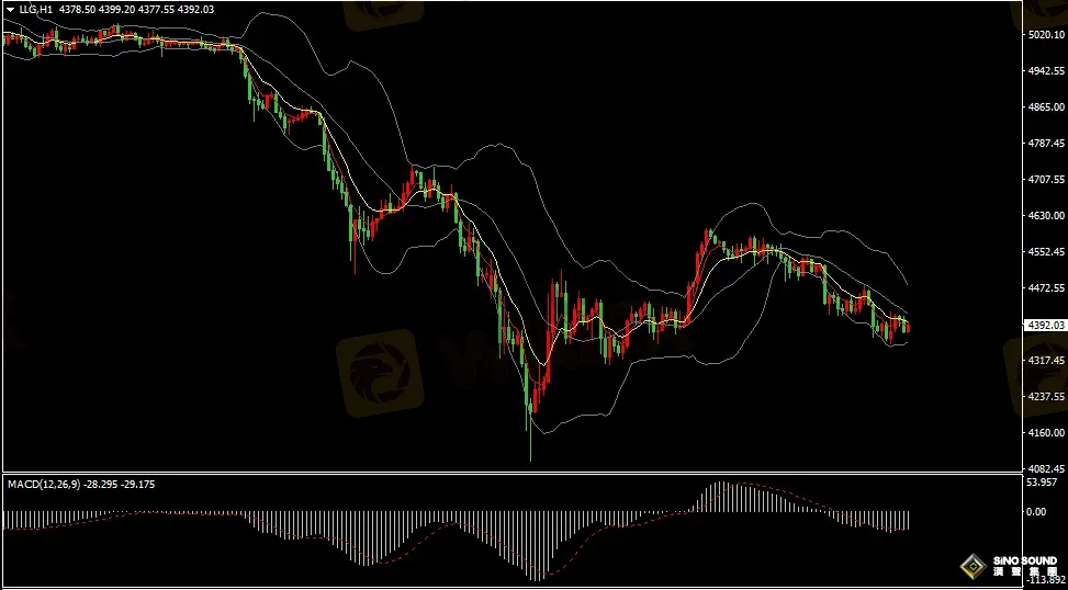 汉声张新才:[3月27日早评]美伊双方言论分歧，市场动荡加剧，金价再度受挫下跌