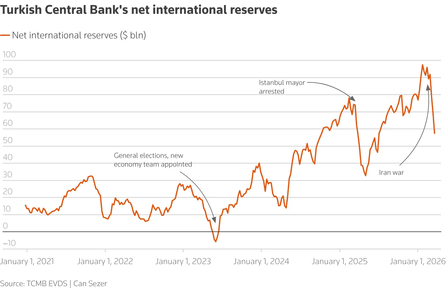 chart-2.png chart-2.png