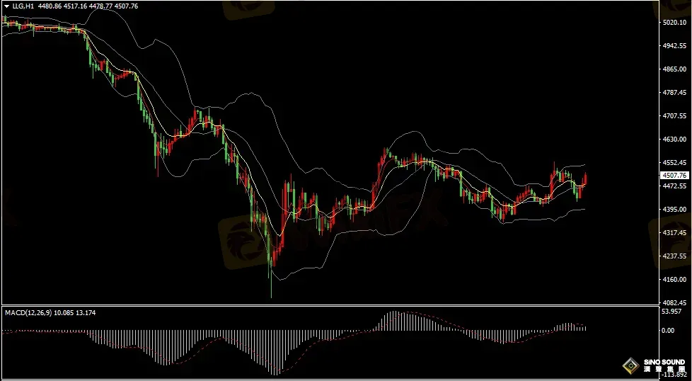 漢聲張新才:[3月30日早評]美伊戰事局勢趨向長期演變，上周五美元和黃金同步上漲