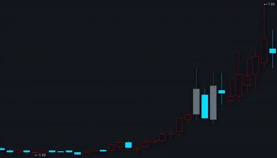 經典見底K線圖解：十字星、金針探底