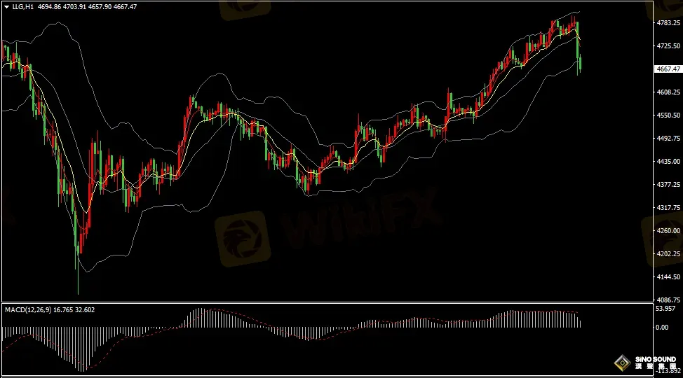 汉声张新才:[4月2日早评]昨晚美元指数维持跌势，助长黄金价格延续上涨